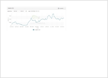 Audit SEO approfondi du site éditorial www.Gentside.com et du CMS maison utilisés par les autres sites du groupe, avec pour objectif principal de dépénaliser les sites.

Résultats:
- Dépénalisation lors de panda 22 (21/11/2012) de www.Gentside.com et autres sites du groupe (ex: www.news-de-stars.com)
- Trafic X2 en provenance de google

Source de la capture: Searchmetrics