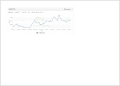 Audit SEO approfondi du site éditorial www.Gentside.com et du CMS maison utilisés par les autres sites du groupe, avec pour objectif principal de dépénaliser les sites.

Résultats:
- Dépénalisation lors de panda 22 (21/11/2012) de www.Gentside.com et autres sites du groupe (ex: www.news-de-stars.com)
- Trafic X2 en provenance de google

Source de la capture: Searchmetrics