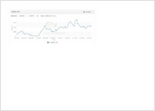 Audit SEO approfondi du site éditorial www.Gentside.com et du CMS maison utilisés par les autres sites du groupe, avec pour objectif principal de dépénaliser les sites.

Résultats:
- Dépénalisation lors de panda 22 (21/11/2012) de www.Gentside.com et autres sites du groupe (ex: www.news-de-stars.com)
- Trafic X2 en provenance de google

Source de la capture: Searchmetrics