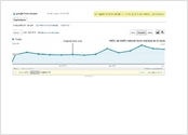 Audit SEO approfondi d'un site ecommerce (confidentiel) avec pour objectif de préparer le nouveau site, la refonte et la migration avec des recommandations SEO opérationelles et structurelles.

Résultats: +60% de trafic naturel en 2 mois

Source de la capture: Google analytics du client